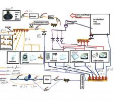 Plan 2 modif