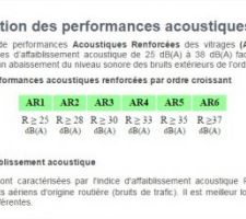 Certifications des vitrages