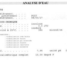 Résultats analyse eau de puit