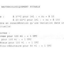 Résultats analyse eau de puit