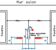 Zoom sur le plan électrique du mur qui accueillera le meuble TV et la TV.