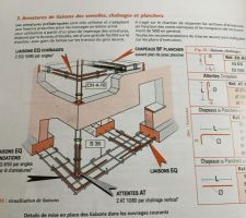 Exemple chainage angle