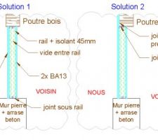Question sur isolation du mur mitoyen
