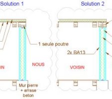 Question sur isolation du mur mitoyen