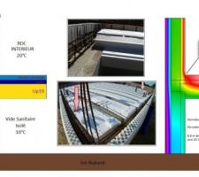 Détail thermique Plancher Up19 niveau haut de hourdi