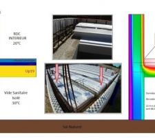 Détail thermique Plancher Up19 niveau rupteurs thermiques