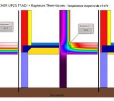 Pour Comparaison : détail thermique Plancher Up23 Tradi
VS en parpaing, Up23 avec planelle brique et rupteurs thermiques, Brique isolante et isolation intérieure de 10cm