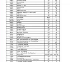 Catalogue 2016, Lycée horticole