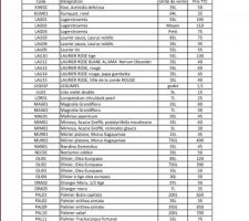 Catalogue 2016, Lycée horticole