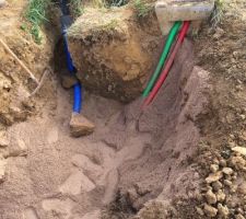 Raccordement eau et ptt