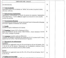 Descriptif des ouvrages et prestations
