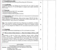 Descriptif des ouvrages et prestations