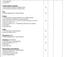 Descriptif des ouvrages et prestations