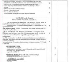 Descriptif des ouvrages et prestations