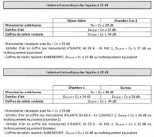 Etude théorique - Caractéristiques techniques prisent en compte dans le calcul