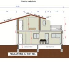 La coupe nord sud de la totalité du terrain