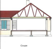 Avant projet