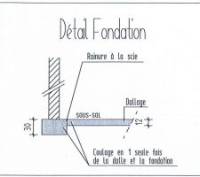 Détail des fondations