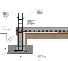 Mise en oeuvre détail constructif