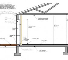 Détail constructif des seuils