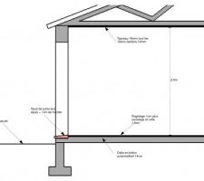 Seuils de porte (détail constructif)