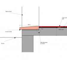 Seuils de porte (détail constructif)