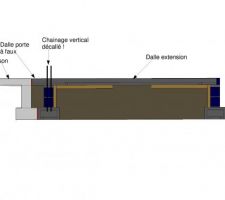 Décalage chainage