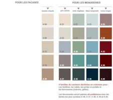 Les teintes imposés par le PNR de la vallée de la Chevreuse
