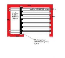 Plan de l'emplacement du plancher