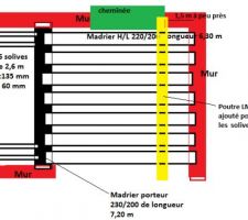 Consolider les solives du plancher