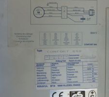 Donnée technique moteur roblin confort 850