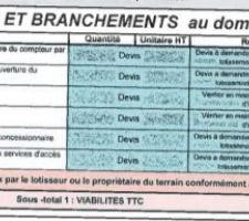 Estimation VRD par CST - viab branchem