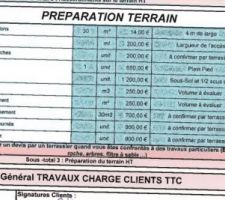 Estimation VRD par CST - prépa terrain