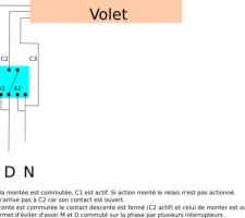 Sécurité volet roulant pour piloter un volet depuis plusieurs interrupteurs.