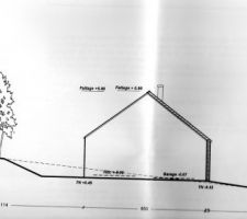 Voici les futurs les plan de coupe de la maison .