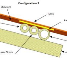 Configuration 1 isolation