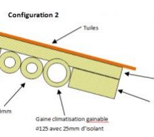Configuration 2 isolation