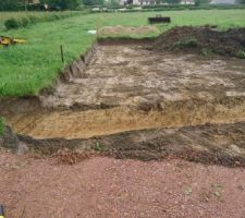 Tranche pour les gaines