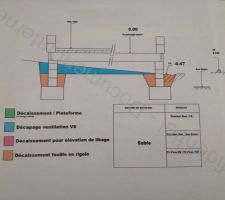 Plan de coupe