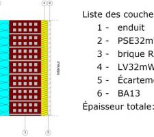 Plan de coupe