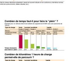 Extrait du guide EVlink Schneider