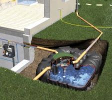 Système de rétention et récupération automatique d'eau pluviale, de chez GRAF