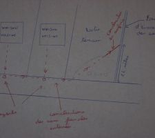 Croquis du probl&egrave;me