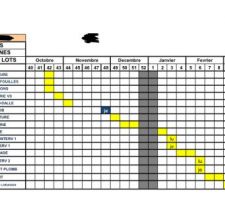 Planning du constructeur livraison de la maison début mars !