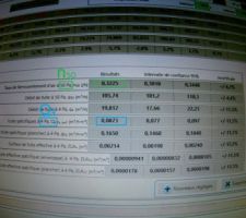 Test d'infiltrométrie intermédiaire
N50=0.32 (2x mieux que norme passive)
Q4=0.08 (8x mieux que norme RT2012)