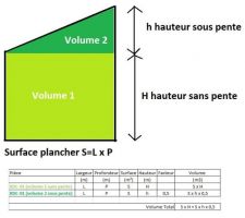 Calcul volume d'air pour test infiltrometrie