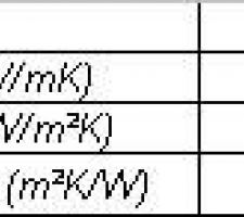 Performances thermiques planelles Cellumat