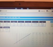 Résultat étude thermique