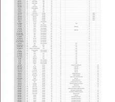 Liste circuits