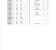 Liste circuits 2